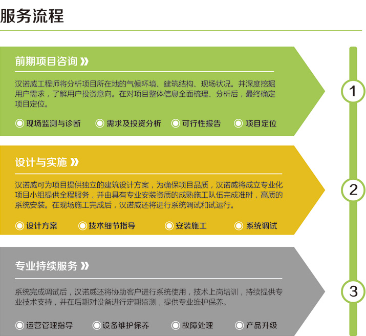 節(jié)能咨詢服務(wù)圖片.jpg